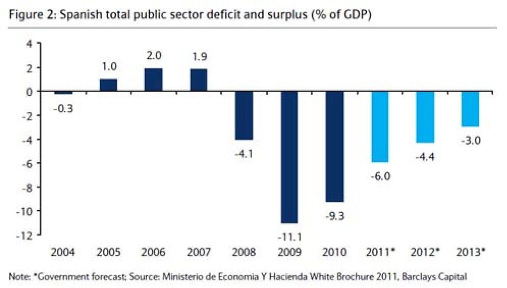 Foto: Las autonomías podrían empañar los objetivos de reducción del déficit del Gobierno