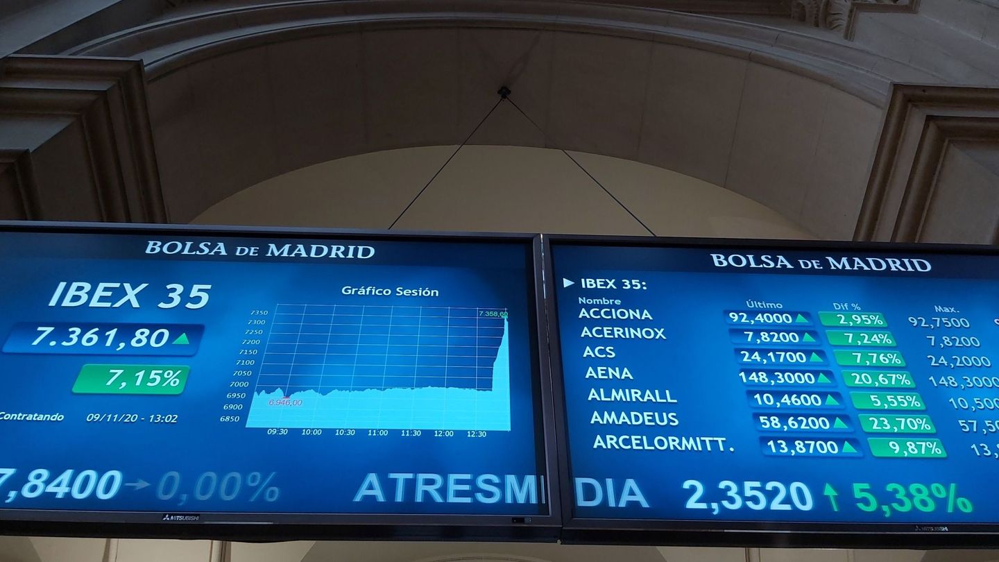 Pantallas de cotización en la Bolsa de Madrid reflejando la fuerte subida del Ibex. (EFE)