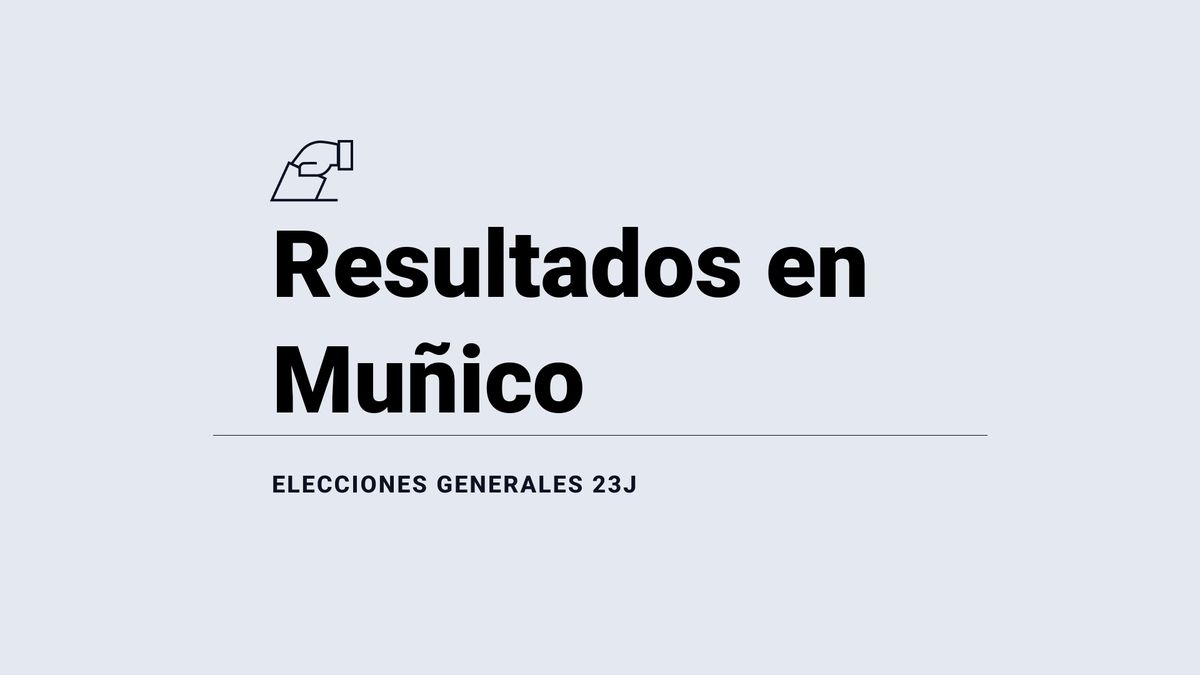 Resultados y ganador en Muñico de las elecciones 23J: el PP, primera fuerza; seguido de del PSOE y de VOX