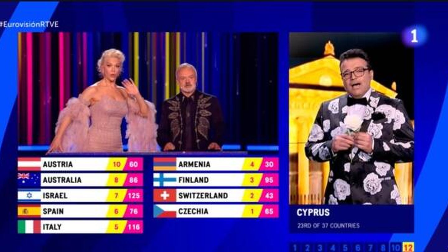 Un momento de la votación en la final de Eurovisión 2023. (RTVE)