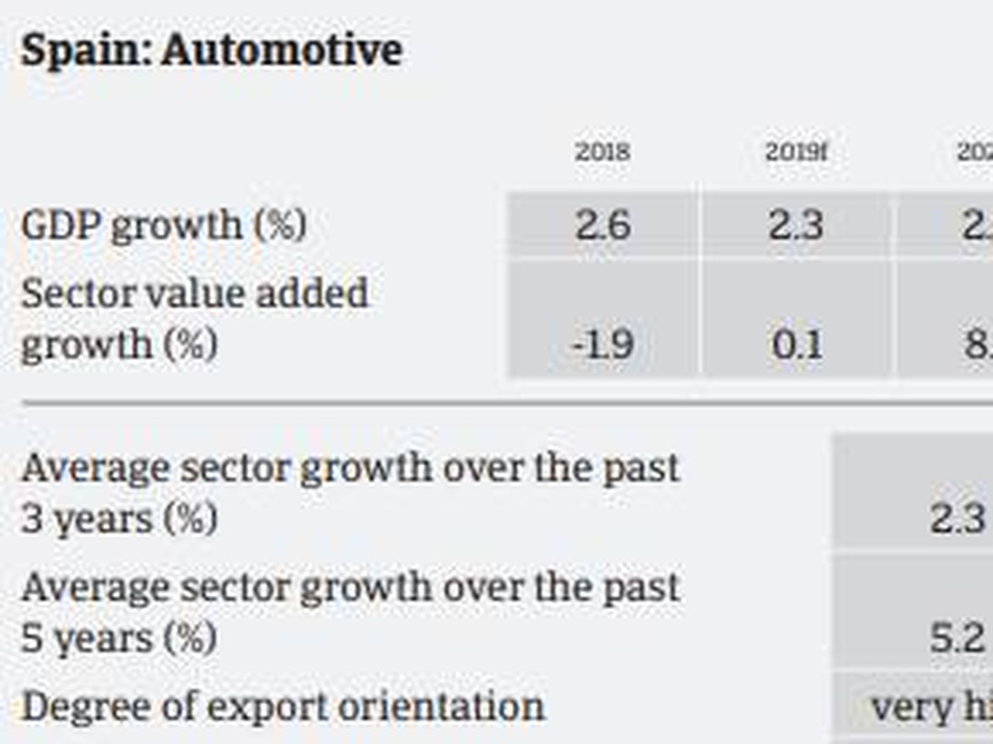 Ficha del informe de Crédito y Caución 'Focus on automotive performance and outlook'.