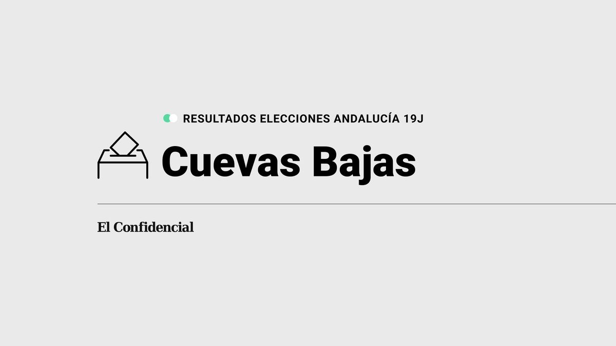 Resultados en Cuevas Bajas de las elecciones Andalucía: el PSOE-A gana en el municipio