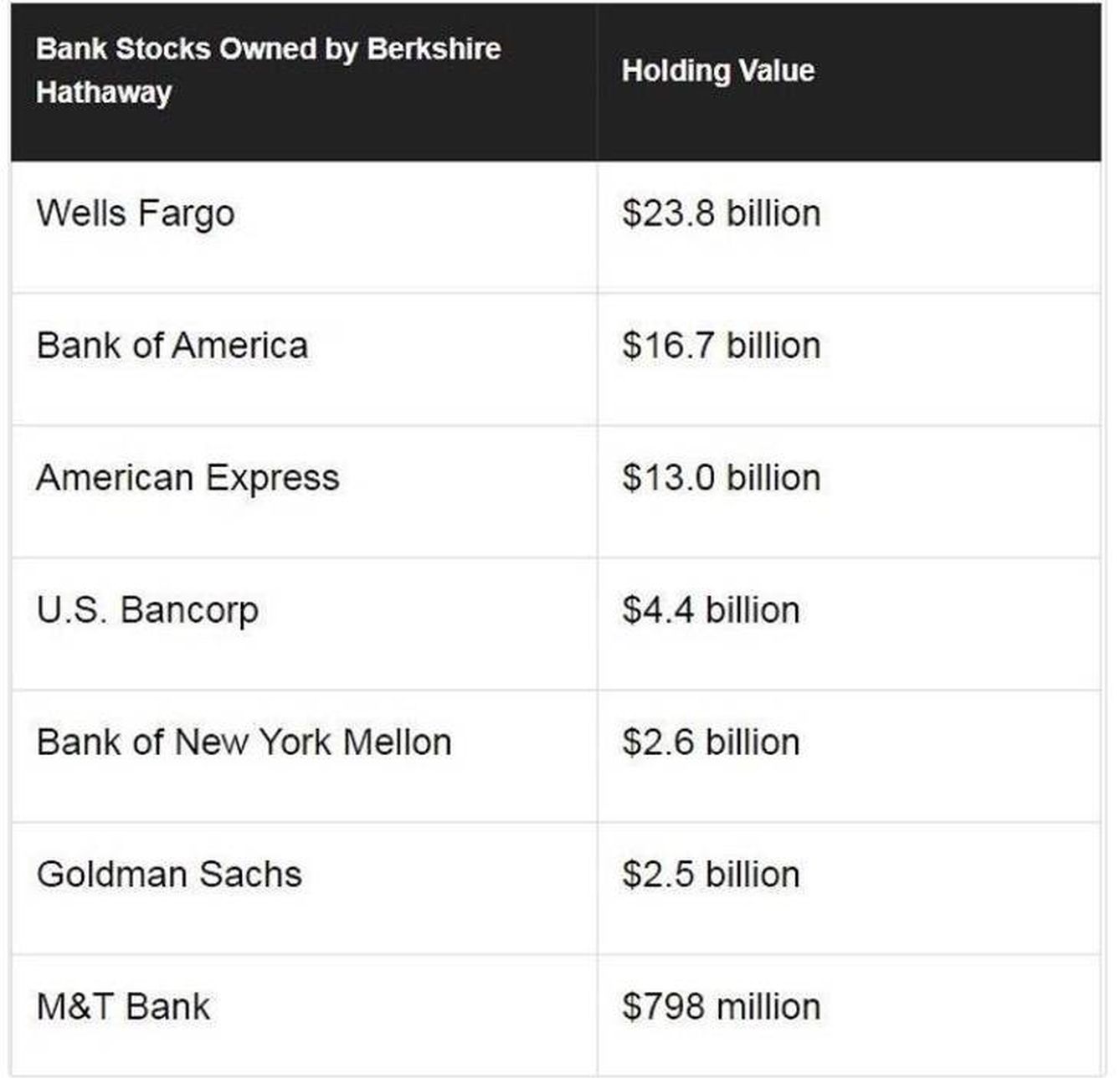 Bancos en EEUU