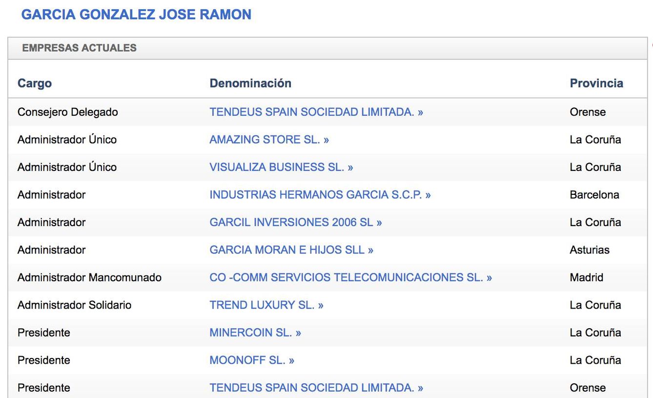 Varias de las empresas actuales de José Ramón García.