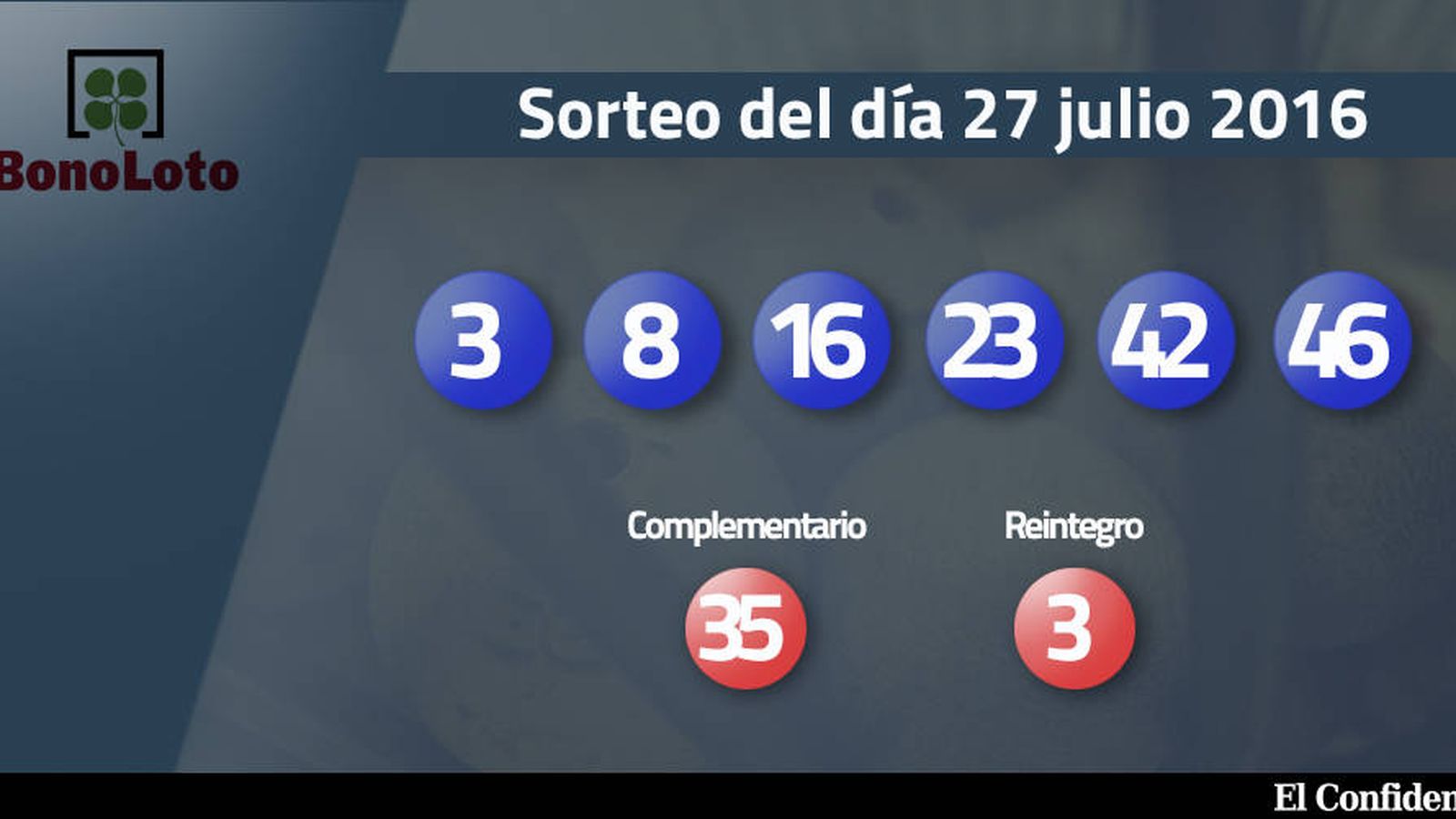 Foto: Resultados del sorteo de la Bonoloto del 27 julio 2016 (EC)