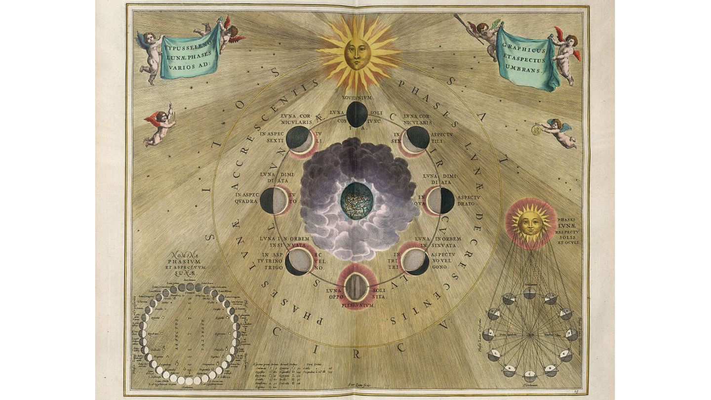 Diagrama selenográfico que representa las distintas fases y apariencias de la Luna mediante sombreado. (Andreas Celario, 1661). Fuente: Wikipedia. 