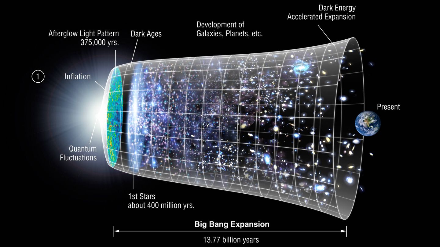 Ilustración del modelo de expansión del universo. (NASA)