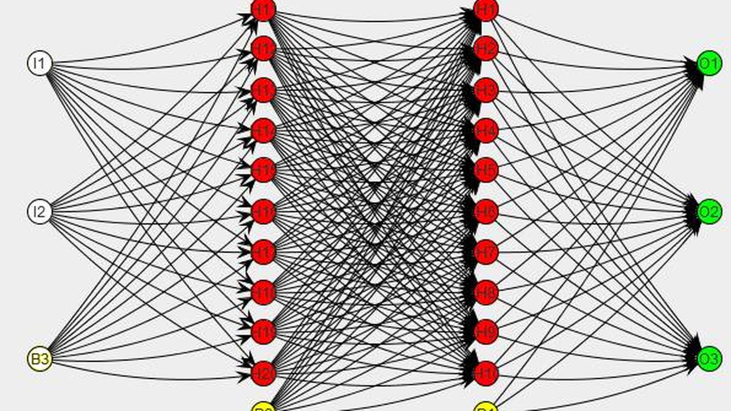 Una red neuronal con dos capas ocultas (Jeff Heaton)