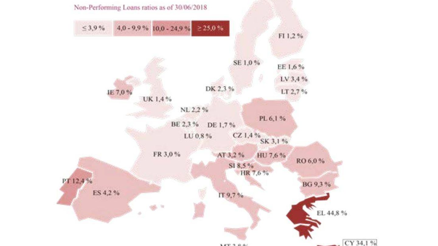 Ratios de NPL en Europa. Fuente: EBA