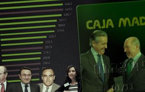 Tarjetas 'B': el fiscal pide imputar a otros 27 consejeros de Caja Madrid