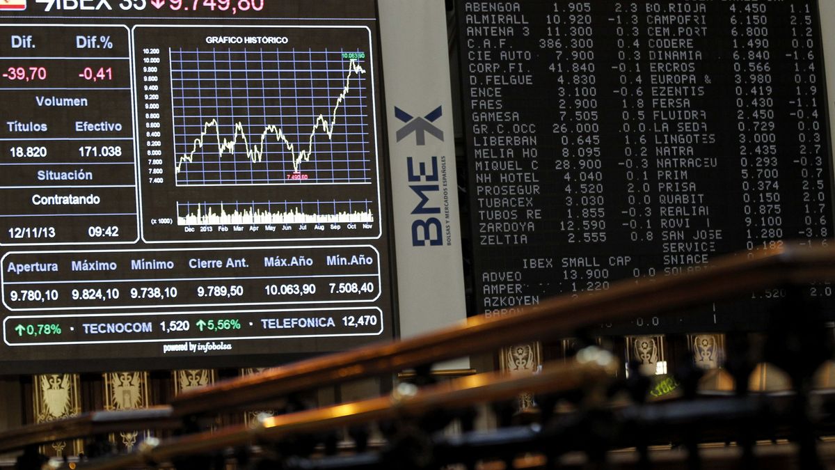 Los nuevos máximos de Wall Street no evitan que el Ibex pierda de nuevo los 9.700 
