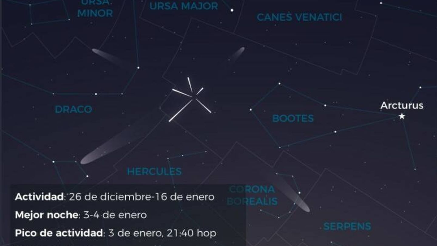 Lluvia de cuadrántidas. Fuente: Planetario de Madrid