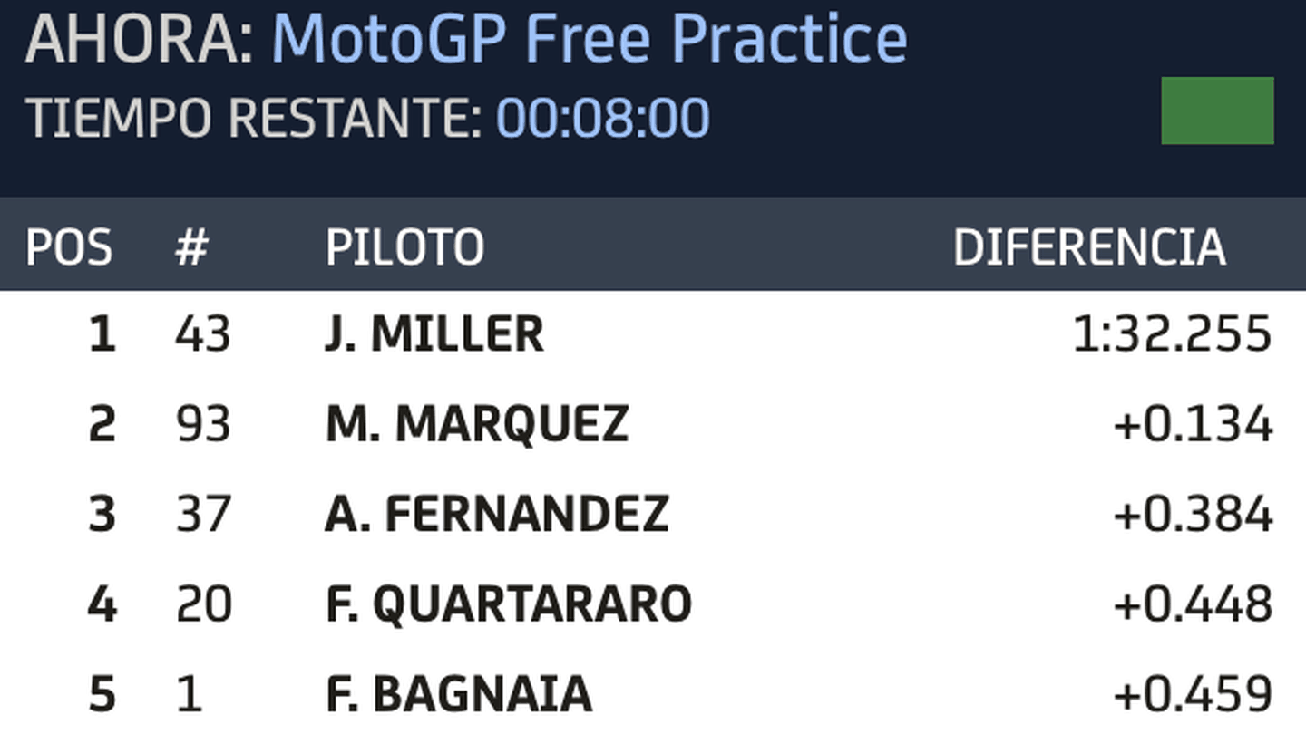 Libres de MotoGP a falta de 8 minutos