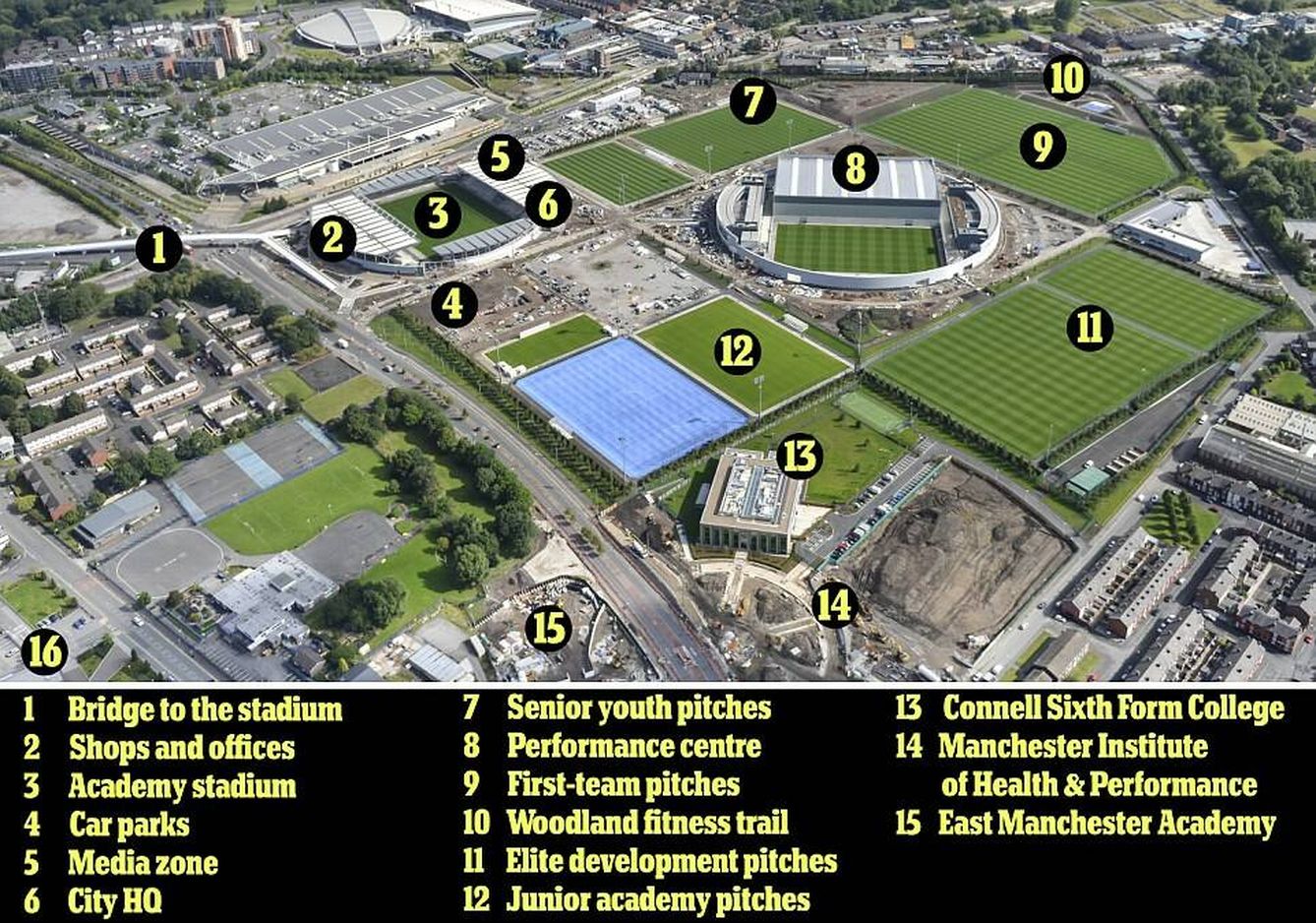 Reportaje del Daily Mail sobre las instalaciones del Manchester City.