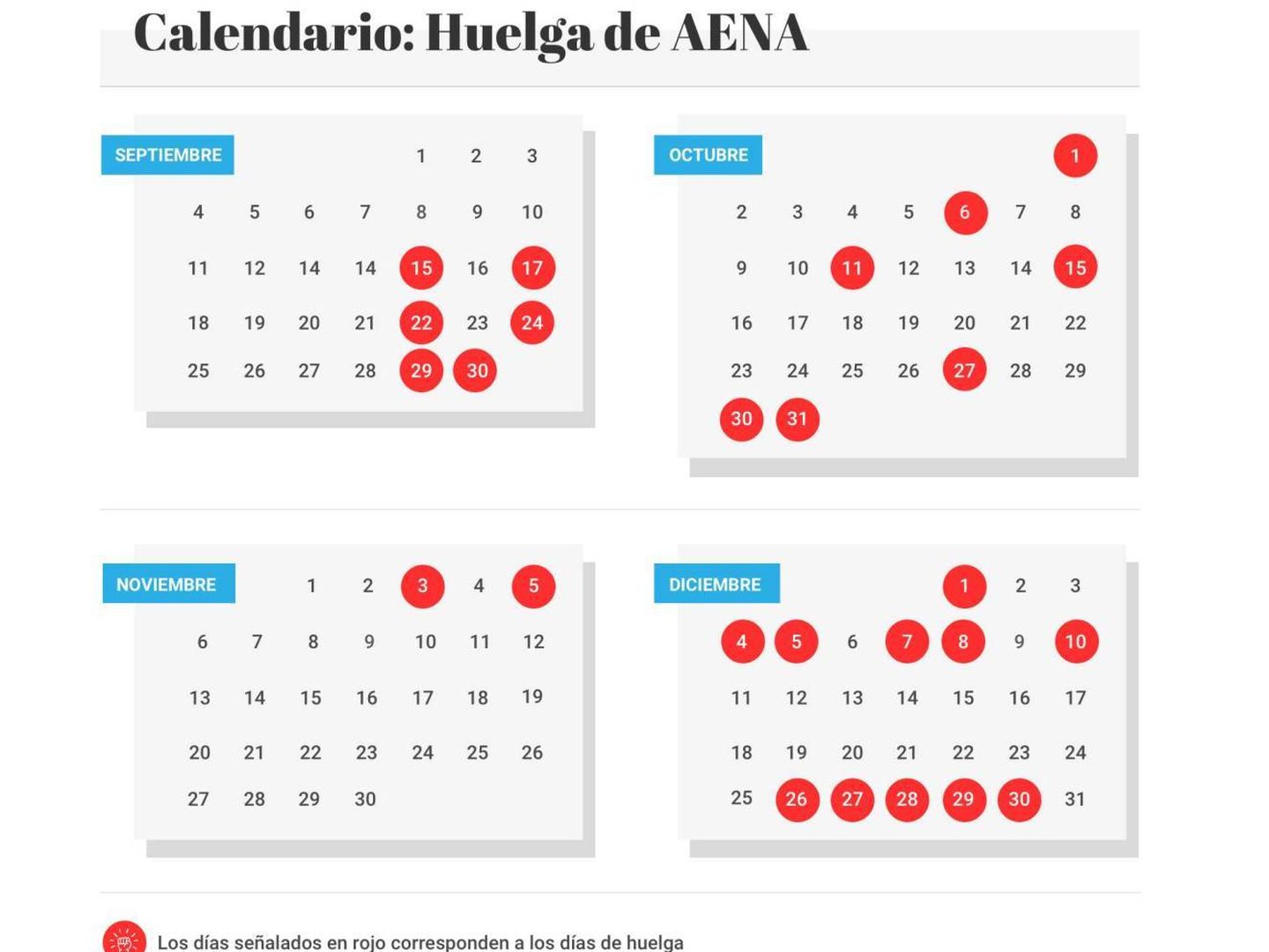 Calendario de huelga de Aena. (Fuente: El Confidencial)