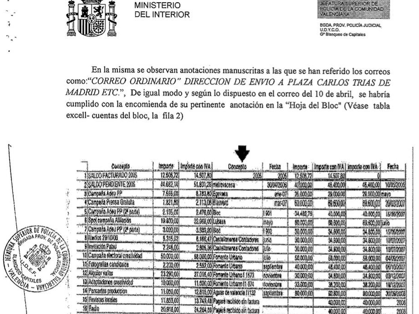 Apunte de la Policía sobre empresas que habrían abonado gastos del Bloc Nacionalista Valencià. 