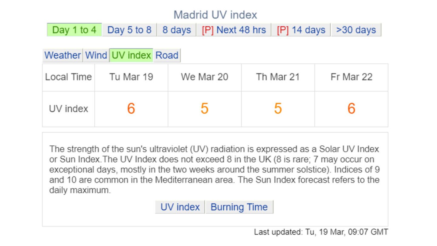 Ejemplo del índice UV de Madrid del 19 al 21 de marzo de 2024. (www.weatheronline.co.uk)