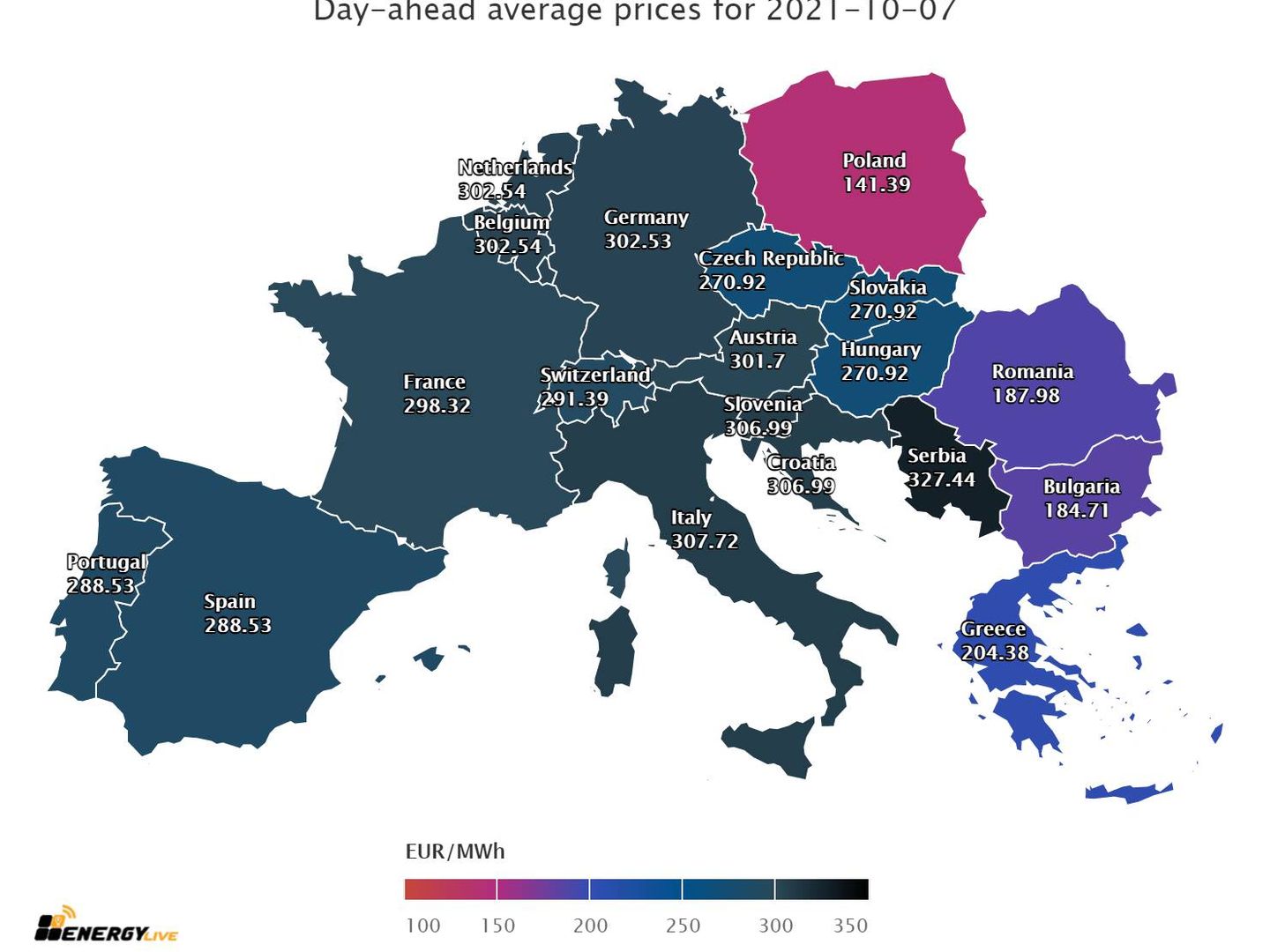 Precios récord en Europa el pasado 7 de octubre de 2021. (Energylive)