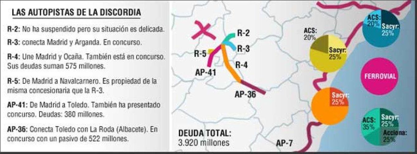 Mapa de las radiales de Madrid.