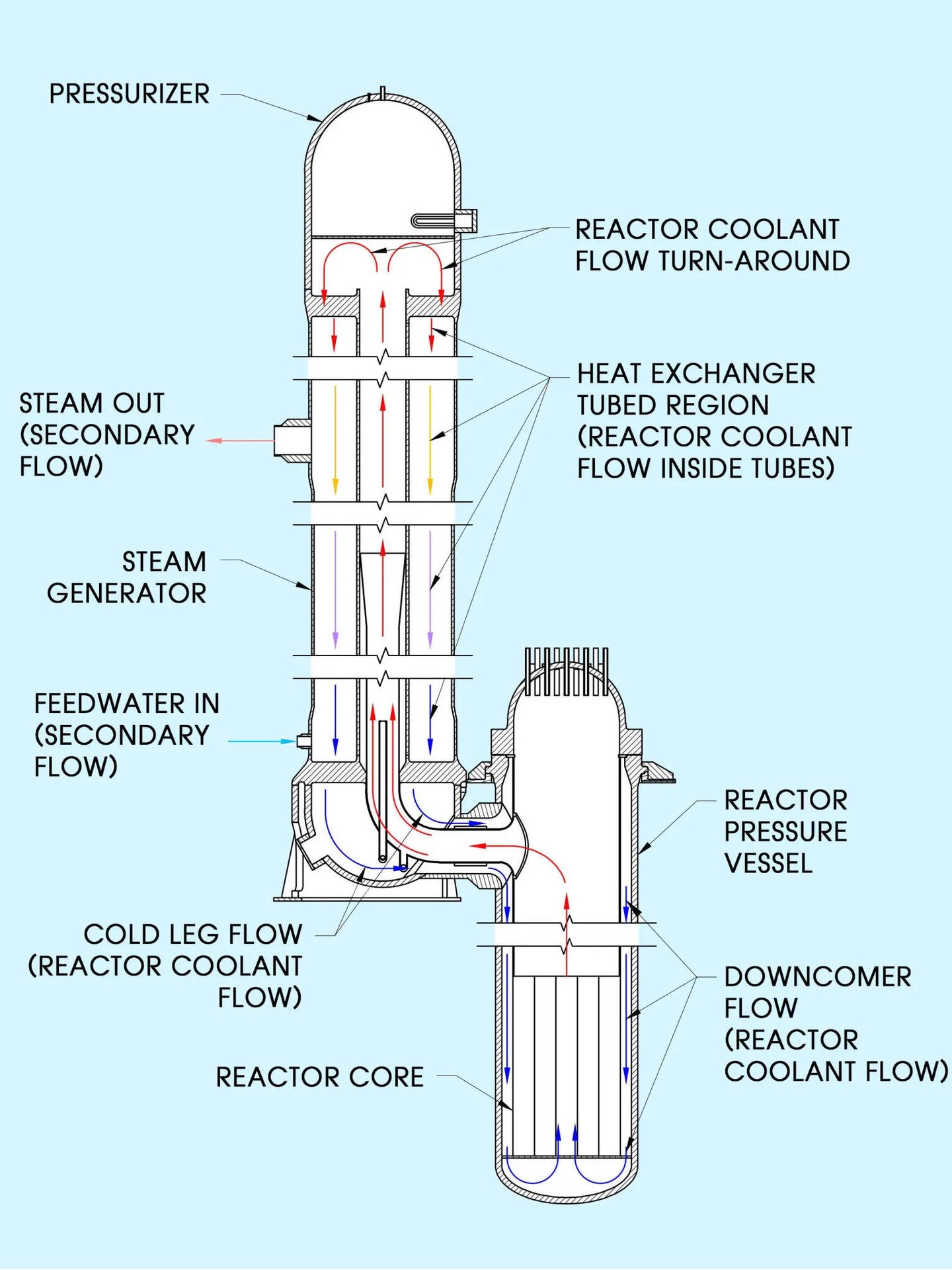 El diseño del reactor modular SMR-160. (Holtec)