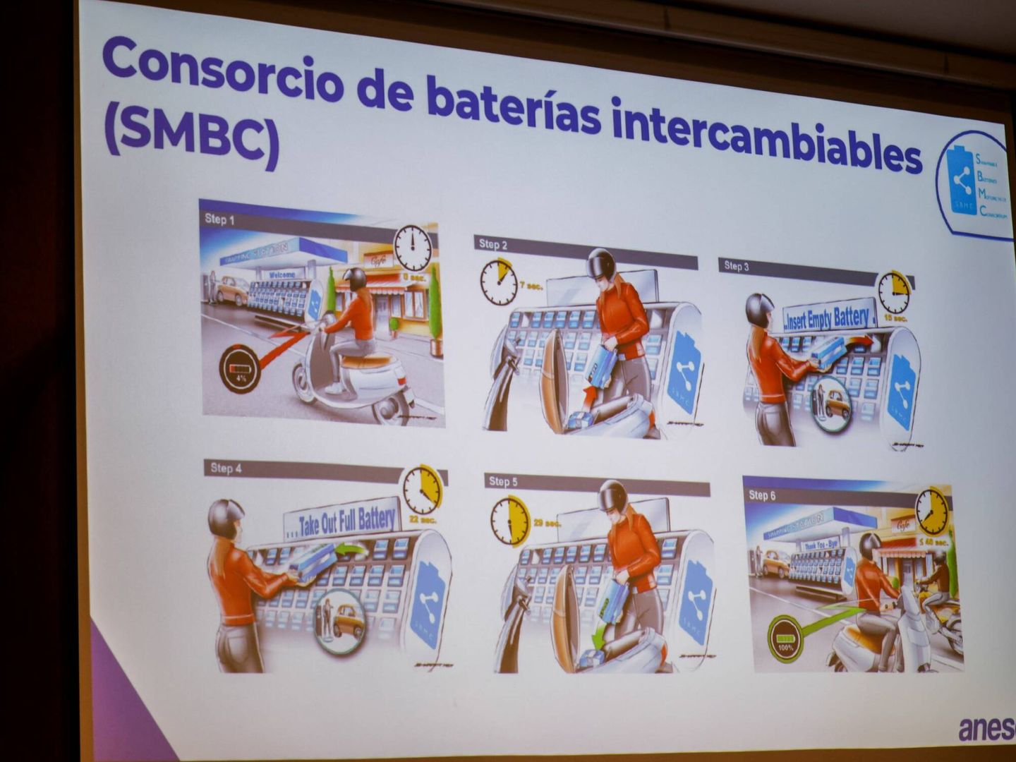 En los datos de ventas del 2022, Anesdor destaca el crecimiento de las motos eléctricas en España.