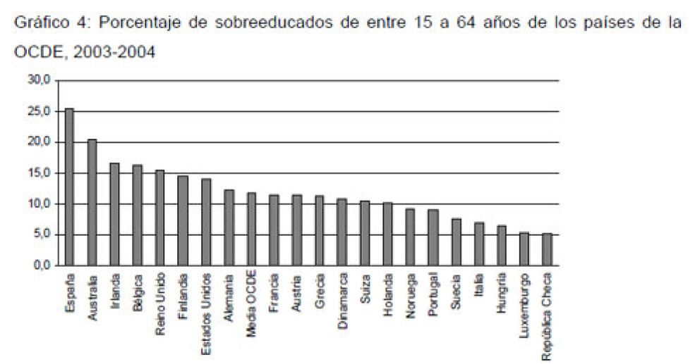 Foto: España es ya el país de la OCDE donde menos compensa estudiar