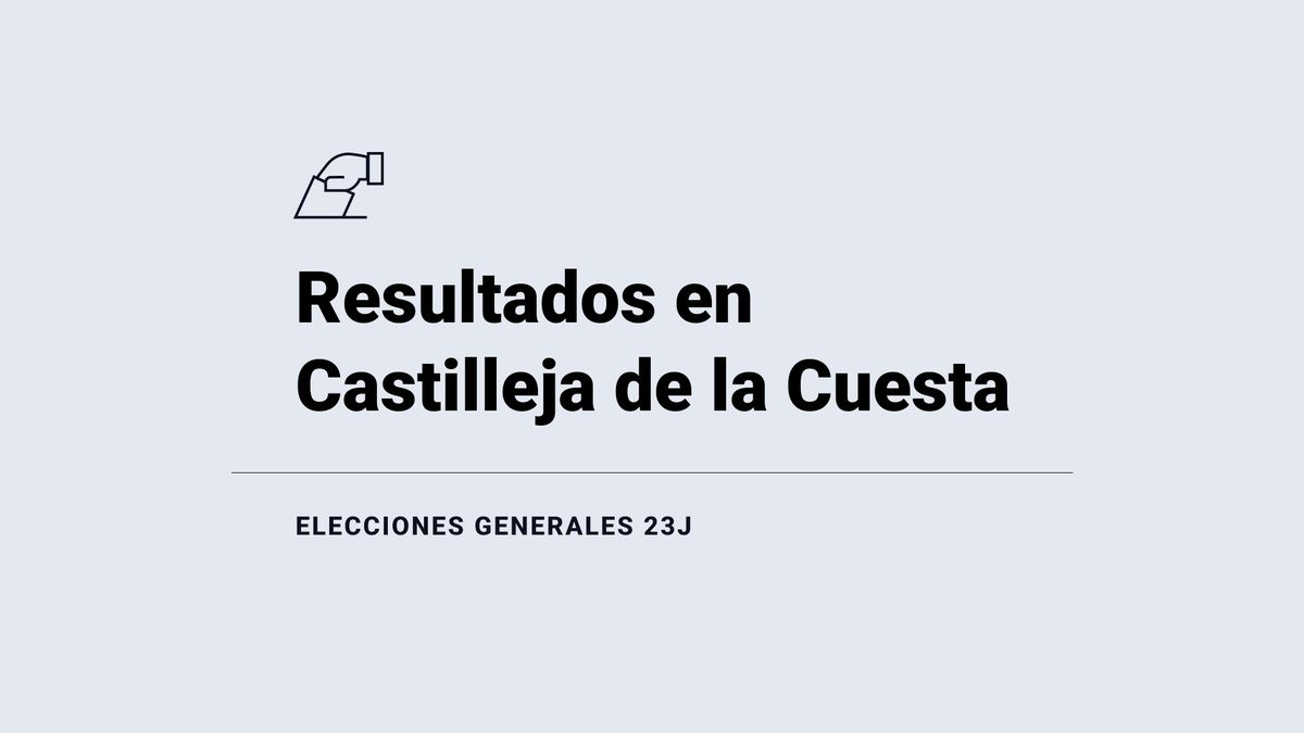 Resultados y ganador en Castilleja de la Cuesta de las elecciones 23J: el PSOE, primera fuerza; seguido de del PP y de SUMAR