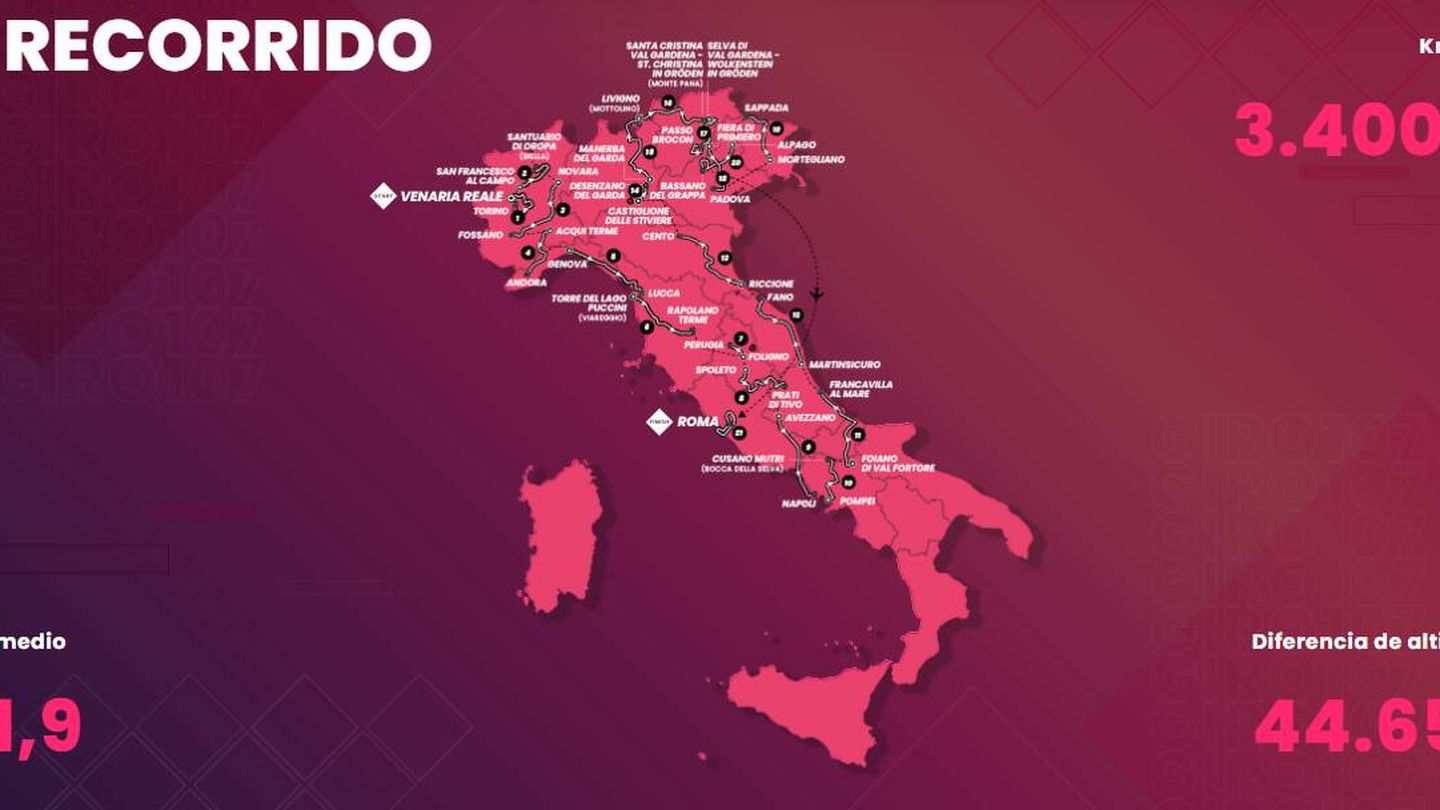 Recorrido Giro de Italia 2024