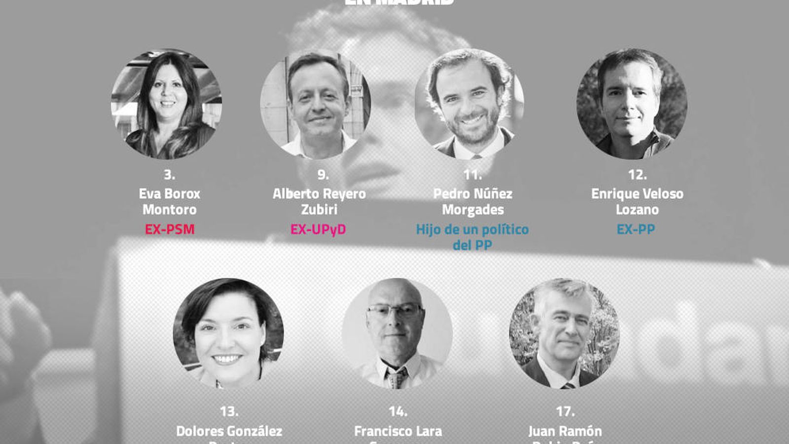 Foto: Miembros de la lista electoral de Ciudadanos en Madrid que pertenecían a otros partidos. (Gráfico: El Confidencial).