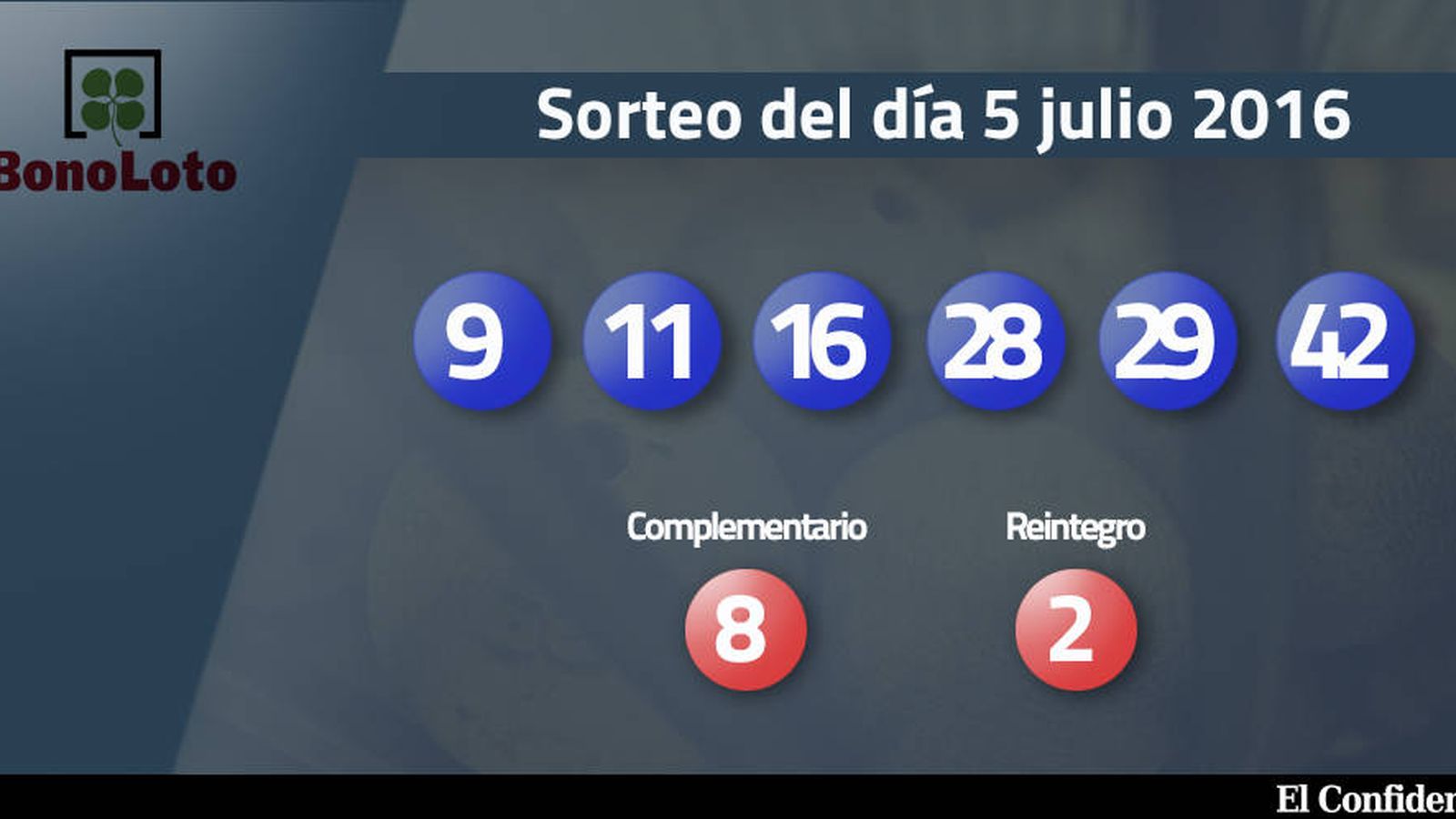 Foto: Resultados del sorteo de la Bonoloto del 5 julio 2016 (EC)