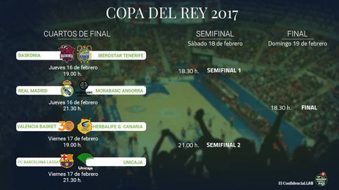 Horarios de la Copa del Rey ACB 2017: dónde, cuándo y cómo ver los partidos