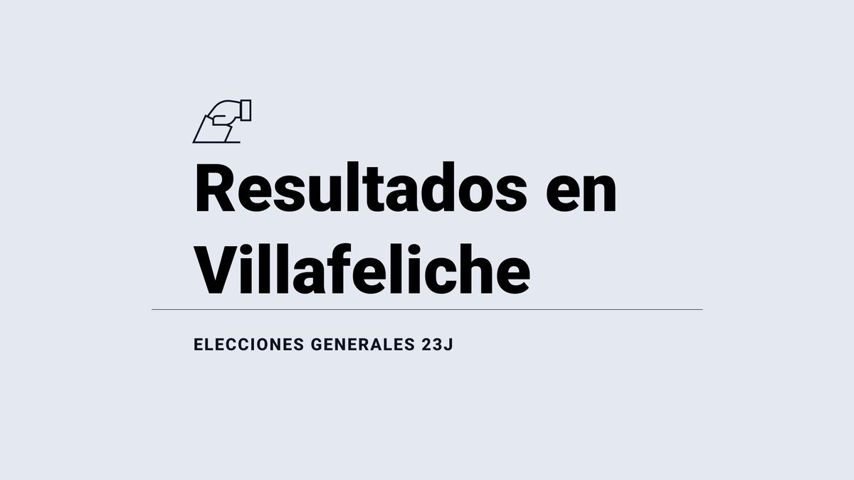 Villafeliche: ganador y resultados en las elecciones generales del 23 de julio 2023, última hora en directo