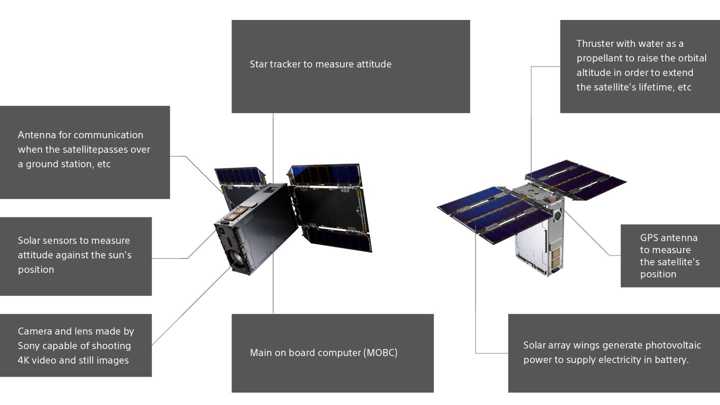 El satélite diseñado por Sony, la Universidad de Tokio y JAXA. (Sony)