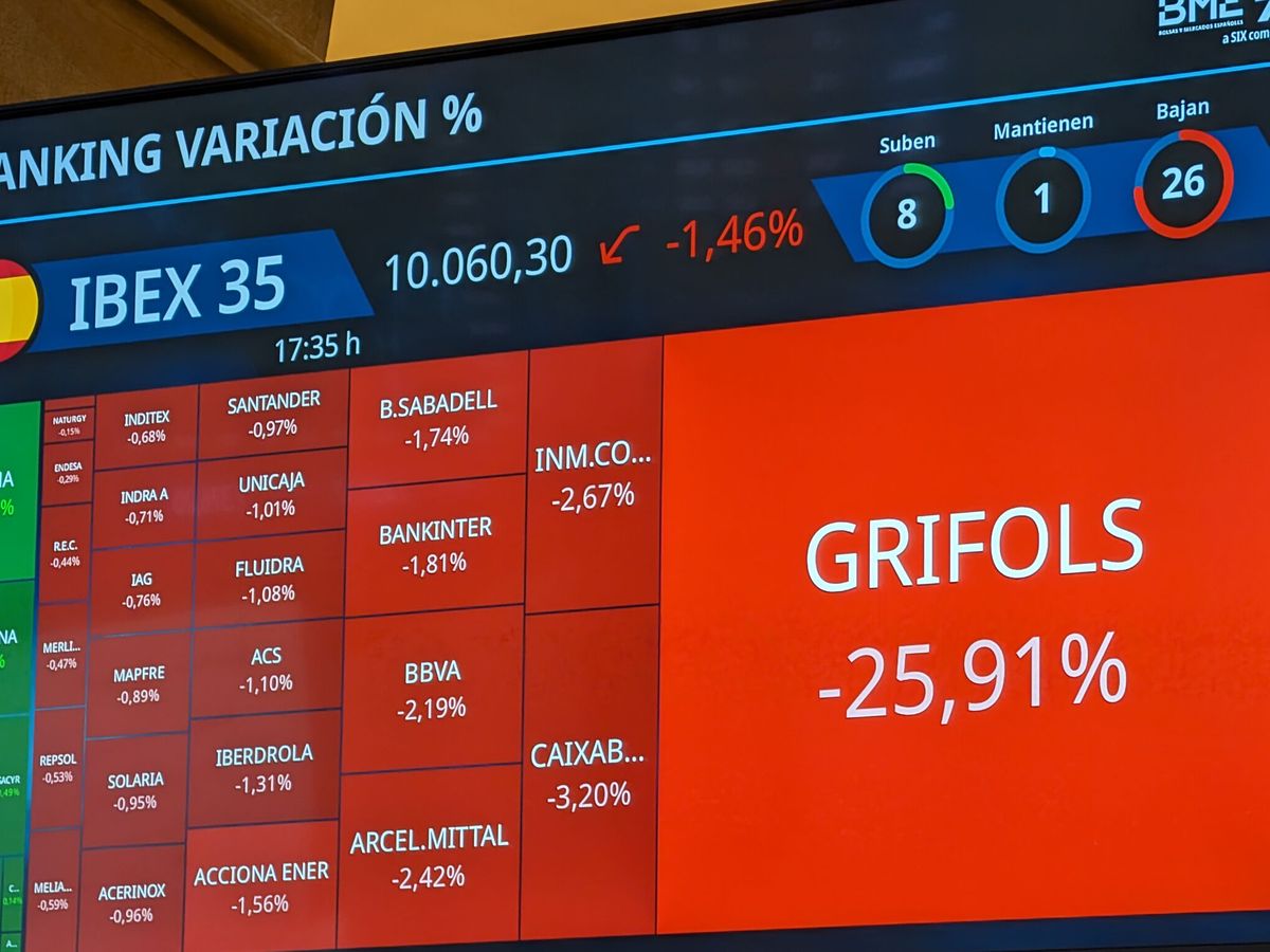 Foto: Pantallas de cotización en la Bolsa de Madrid muestran el hundimiento de Grifols en la sesión del martes 9 de enero. (EFE/Vega Alonso)