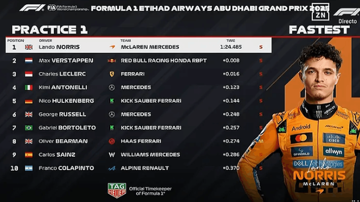 F1 GP Abu Dabi: entrenamientos libres, clasificación y última hora, hoy ...