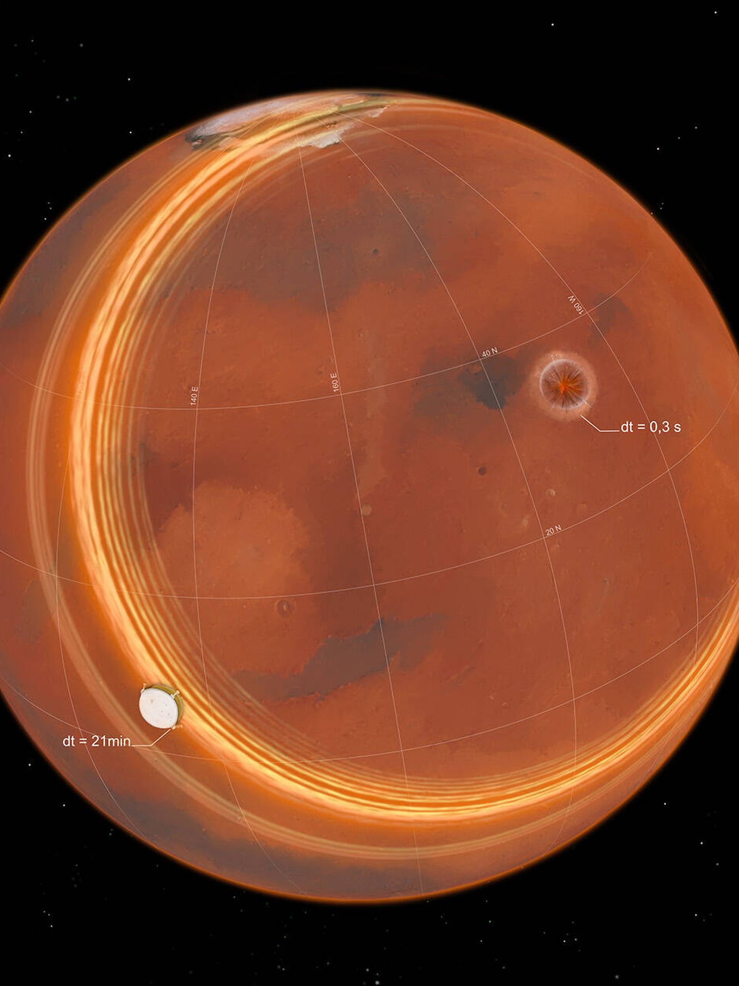 Propagación de las ondas sísmicas en Marte. (IPGP/CNES/N. Starter)