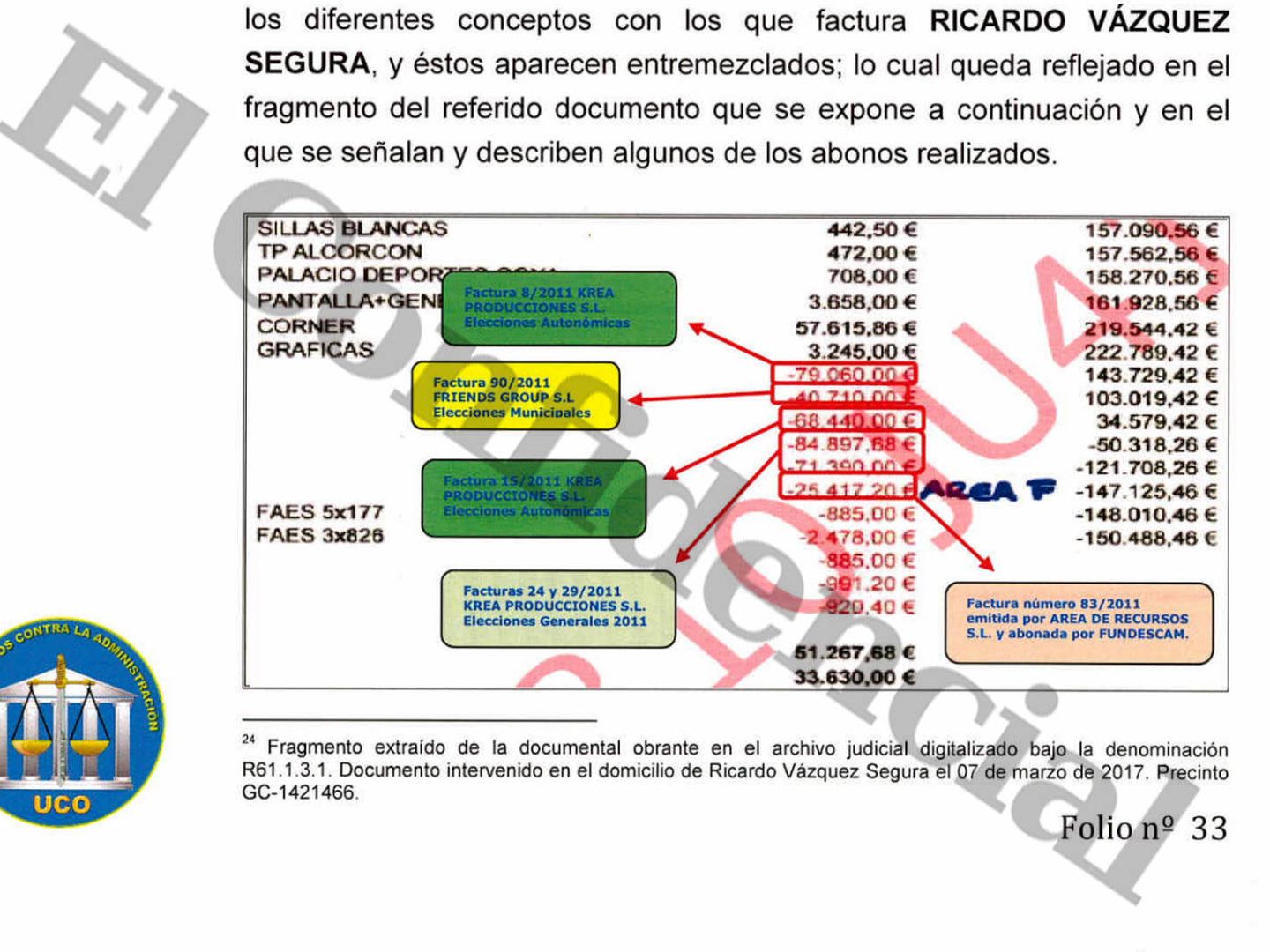 Documento contable hallado en los registros que revela que el PP de Madrid montó una caja común para costear con facturas falsas diferentes campañas electorales, incluida la de las generales de 2011.