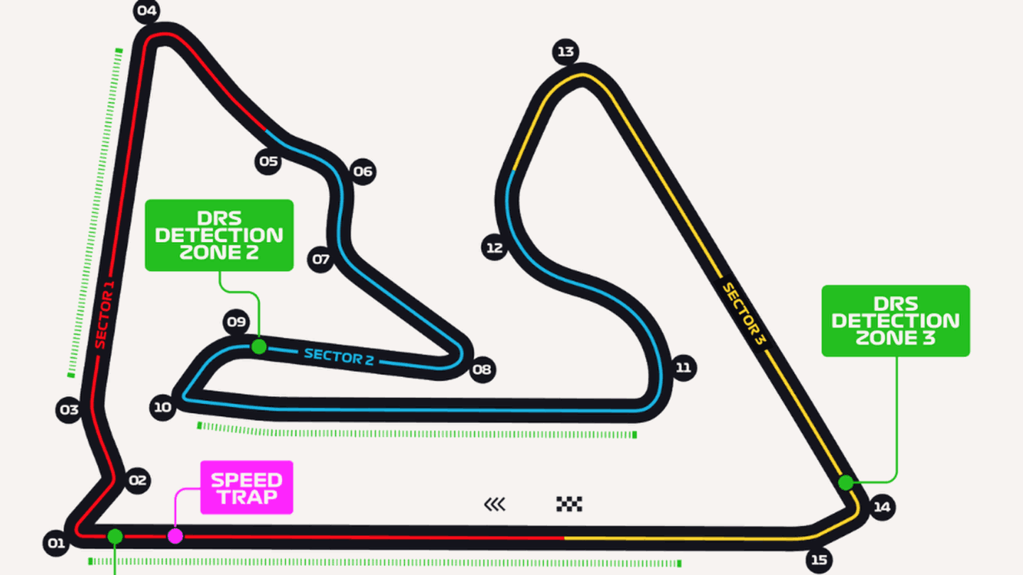 Así es el circuito de Sakhir. Fórmula 1
