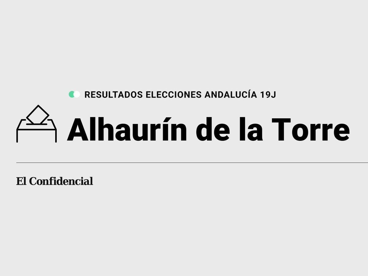 Foto: Resultados en Alhaurín de la Torre, Málaga, de las elecciones de Andalucía 2022 este 19-J (C.C./Diseño EC)