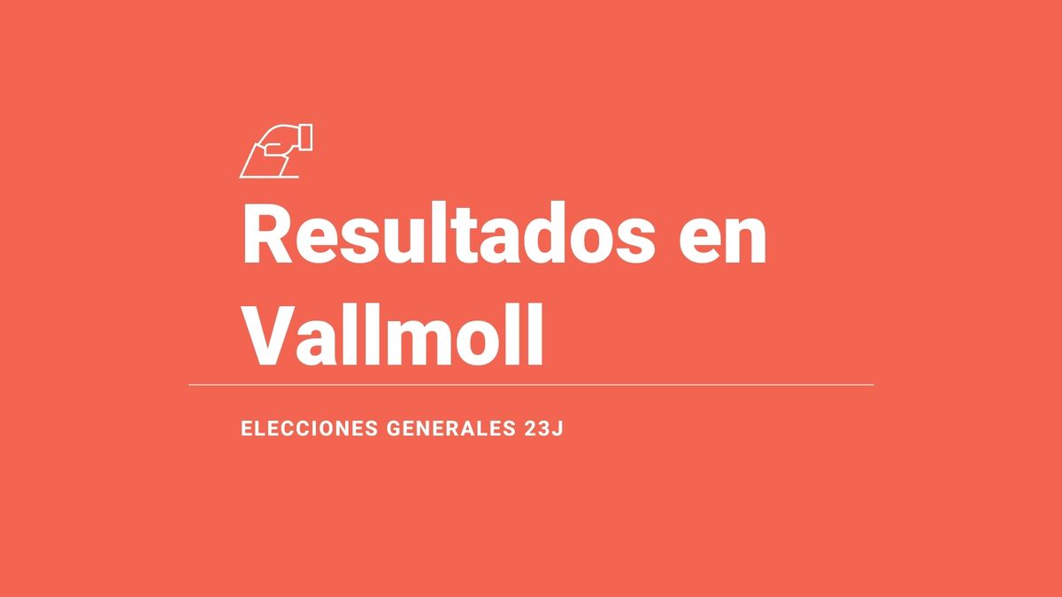 Vallmoll: ganador y resultados en las elecciones generales del 23 de julio 2023, última hora en directo