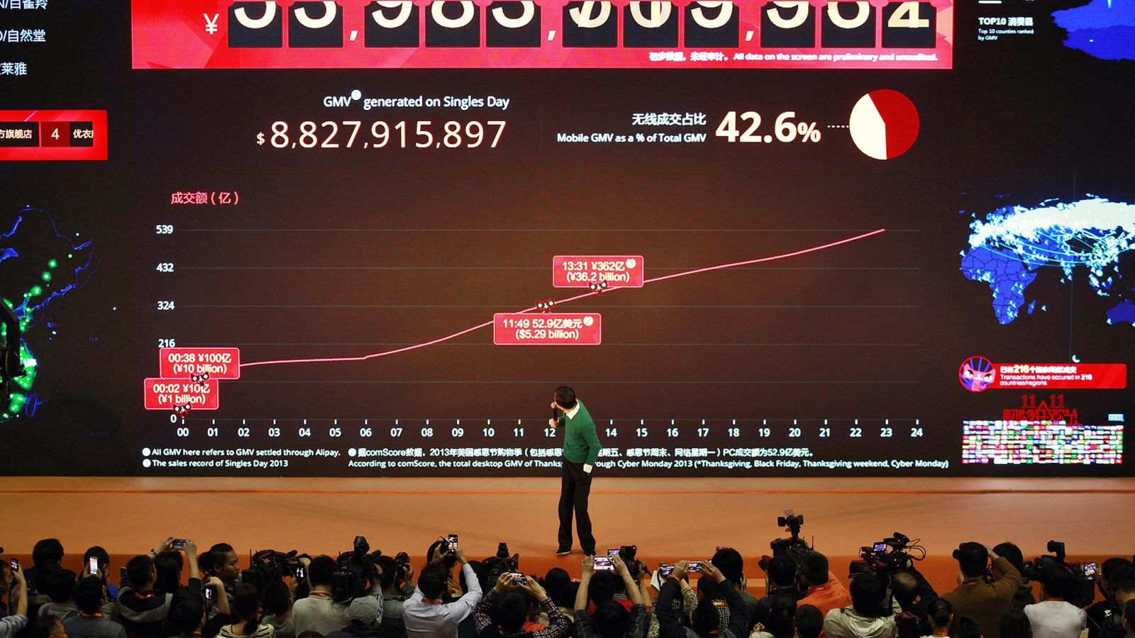 Foto: Jack Ma, CEO de Alibaba, escrutina en tiempo real las ventas del Singles Day de la edición de 2014. (Reuters)