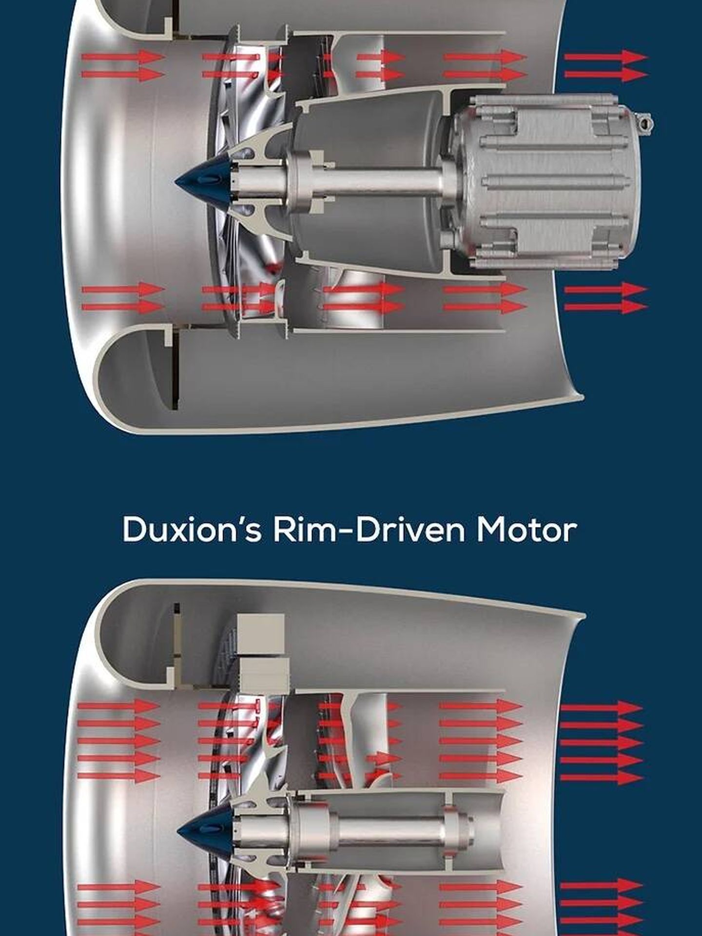 Comparación entre los motores de transmisión actuales (arriba) y rim-driven el eJet. (Duxion Motors)