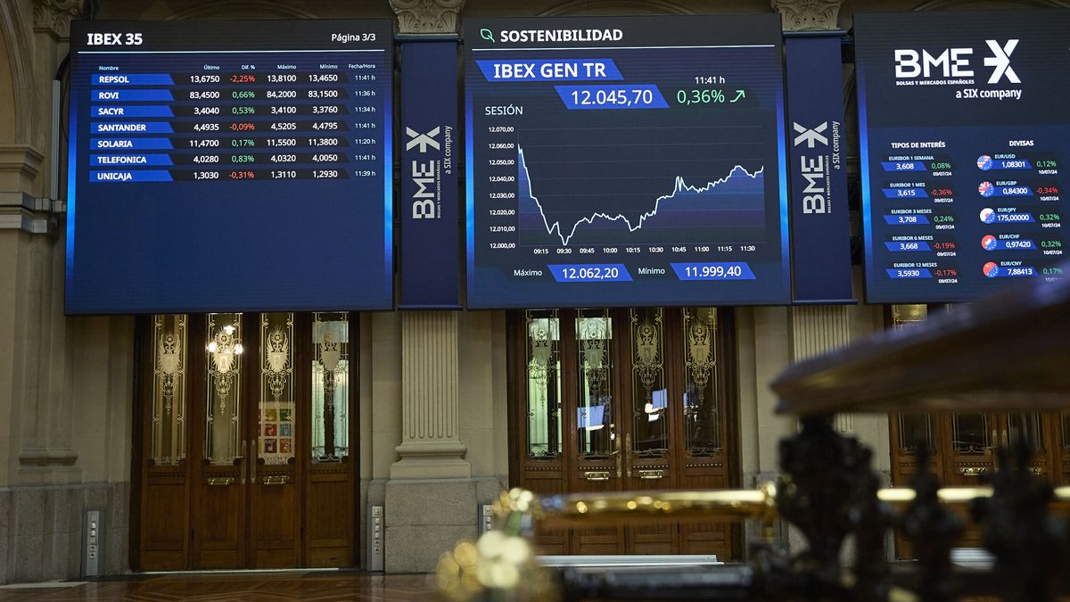 Bolsa e Ibex 35, en directo | Wall Street cierra al alza: el Dow Jones se queda al filo de los 41.000 puntos