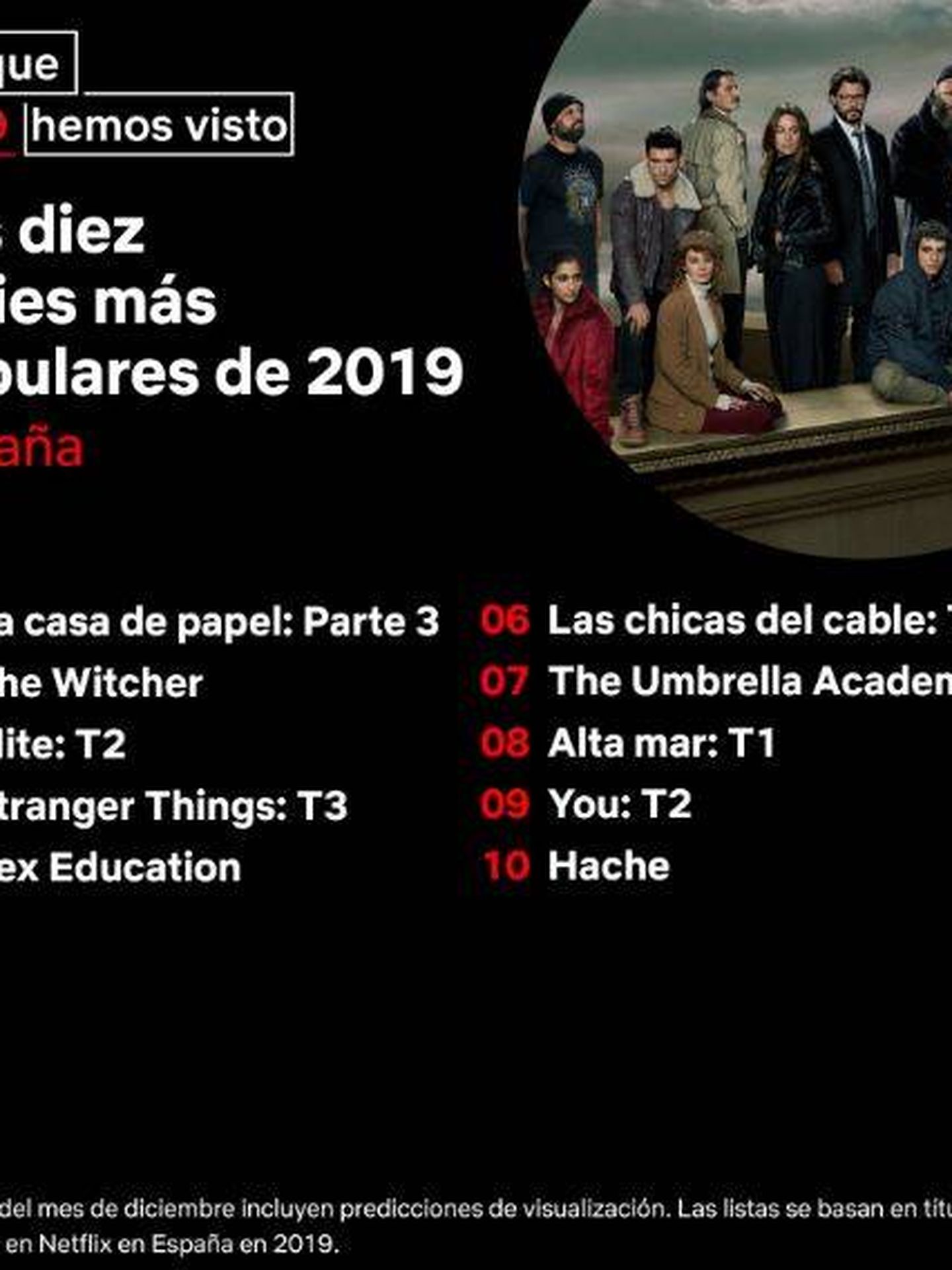 Las series de Netflix más populares del año en España. (Twitter)