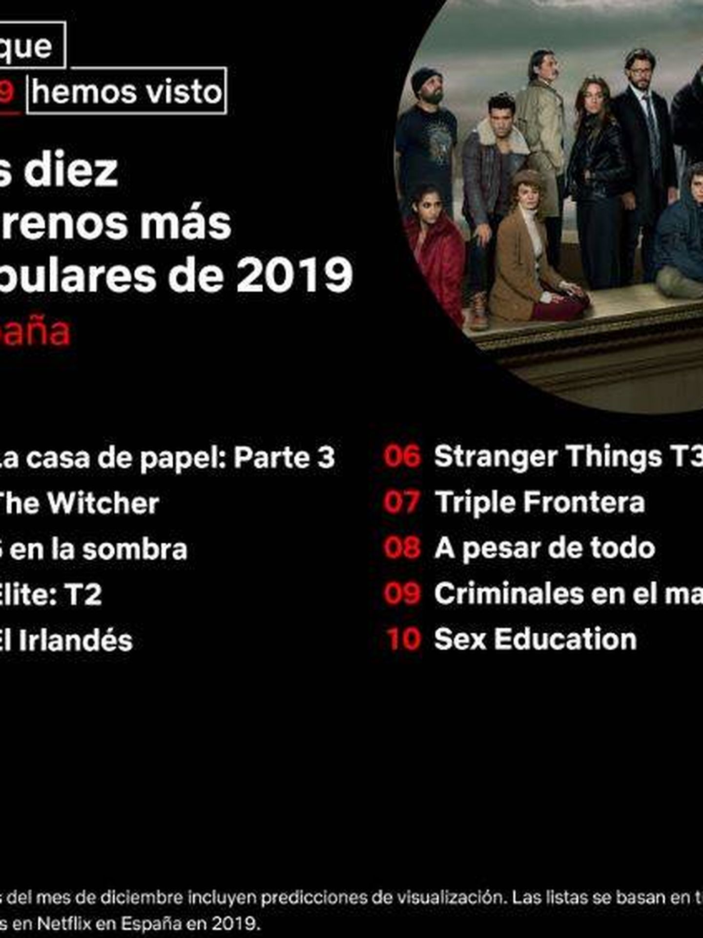 Estrenos más populares de Netflix en España. (Twitter)