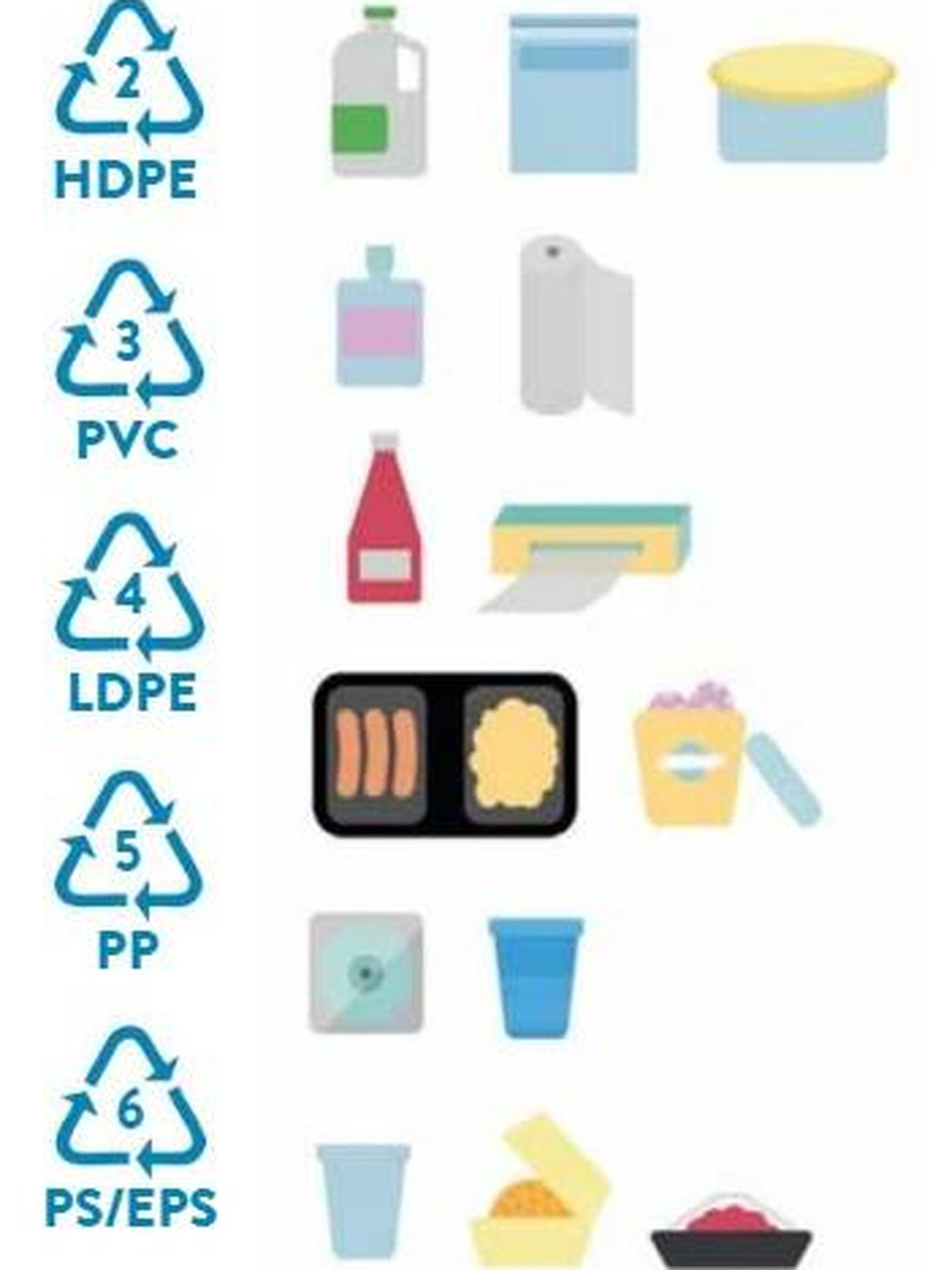 Bidones de plástico ¿Cómo pueden reciclarlos las empresas?