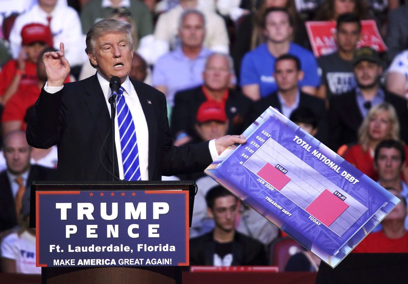 Foto: El candidato republicano a la presidencia de EEUU, Donald Trump, durante un evento de campaña en Sunrise, al oeste de Fort Lauderdale, en Florida (Efe).