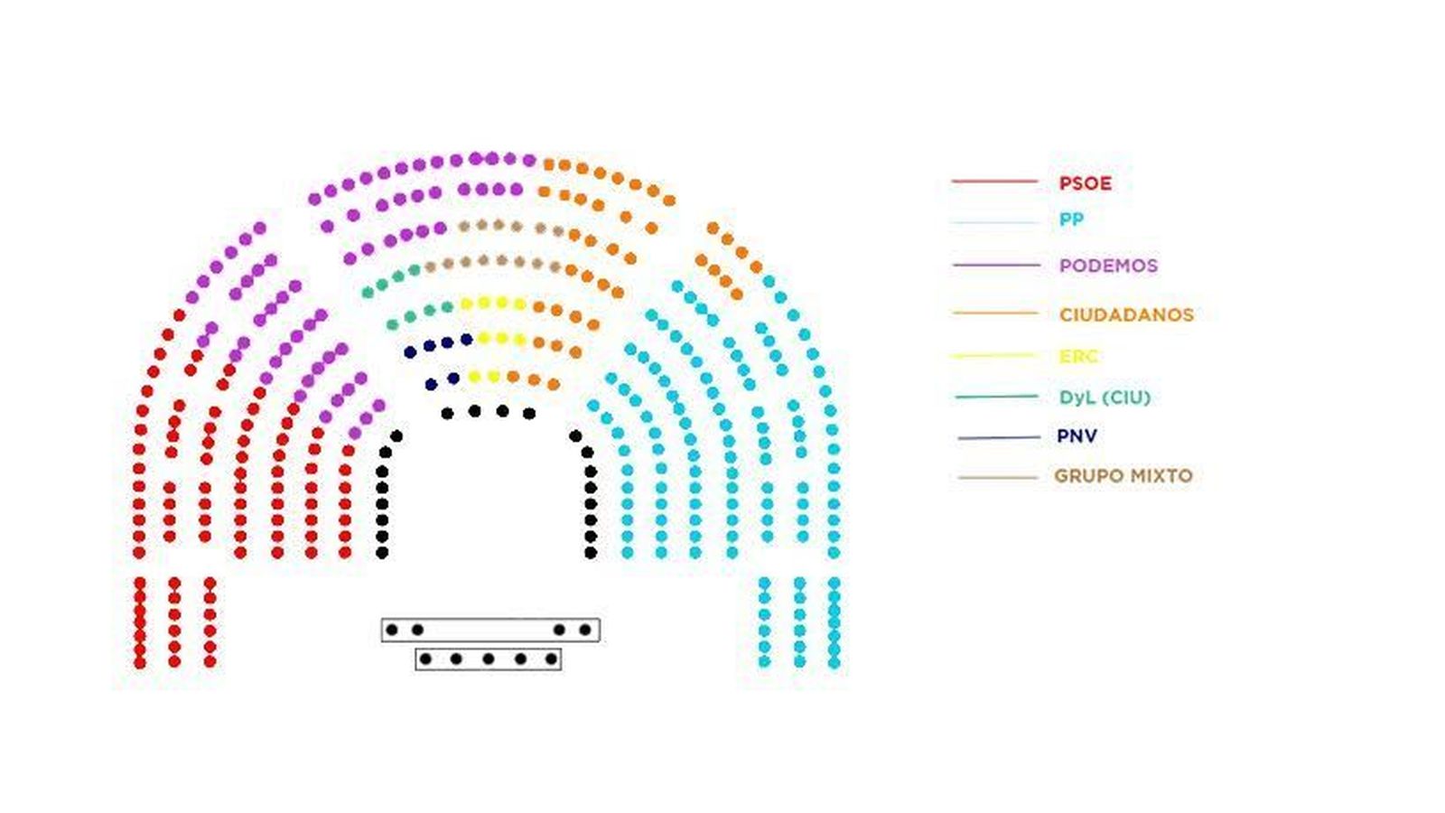 Foto: Propuesta alternativa de Podemos al actual reparto de escaños en el Congreso.
