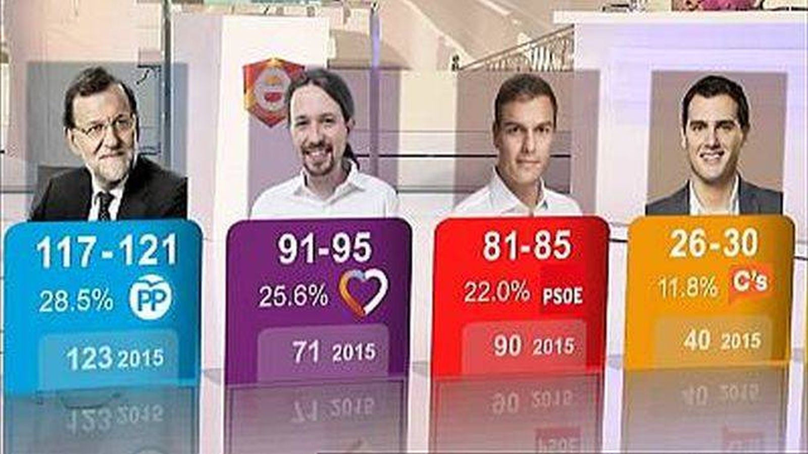Foto: Los resultados de la encuesta a pie de urna de TVE y Forta del 26J. (RTVE) 