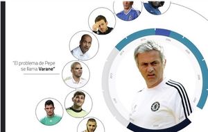 Las 'víctimas' de Mourinho: de Shevchenko al me gusta más Diego López que Casillas